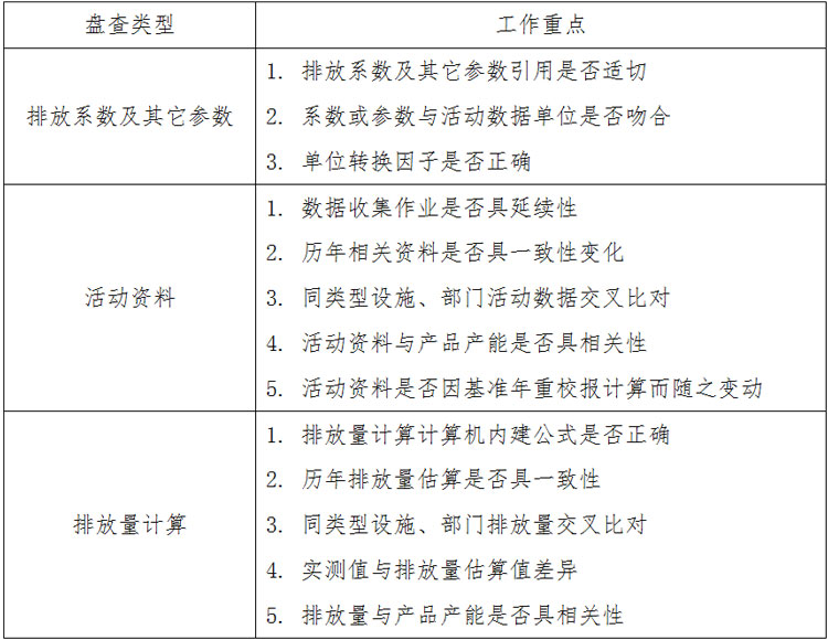 特定性質(zhì)量查核作業(yè)內(nèi)容.jpg